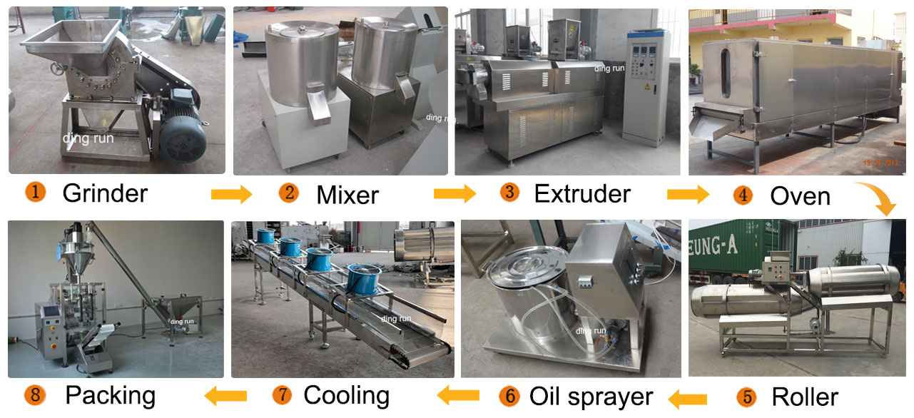pet food processing machine
